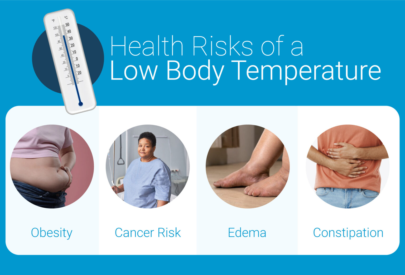 98.6°F No More: Researchers Alarmed By Plummeting Average Body Temp ...