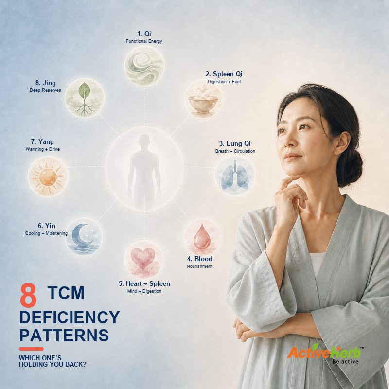The 8 Deficiency Patterns of TCM: Which One’s Holding You Back?